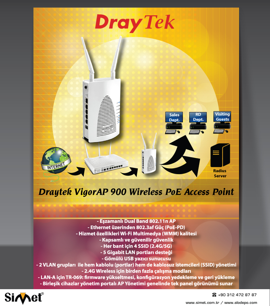 Draytek AP900