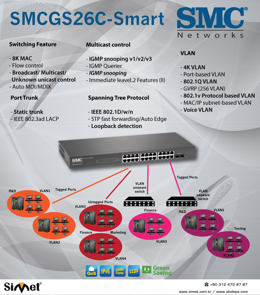 SMC GS26C