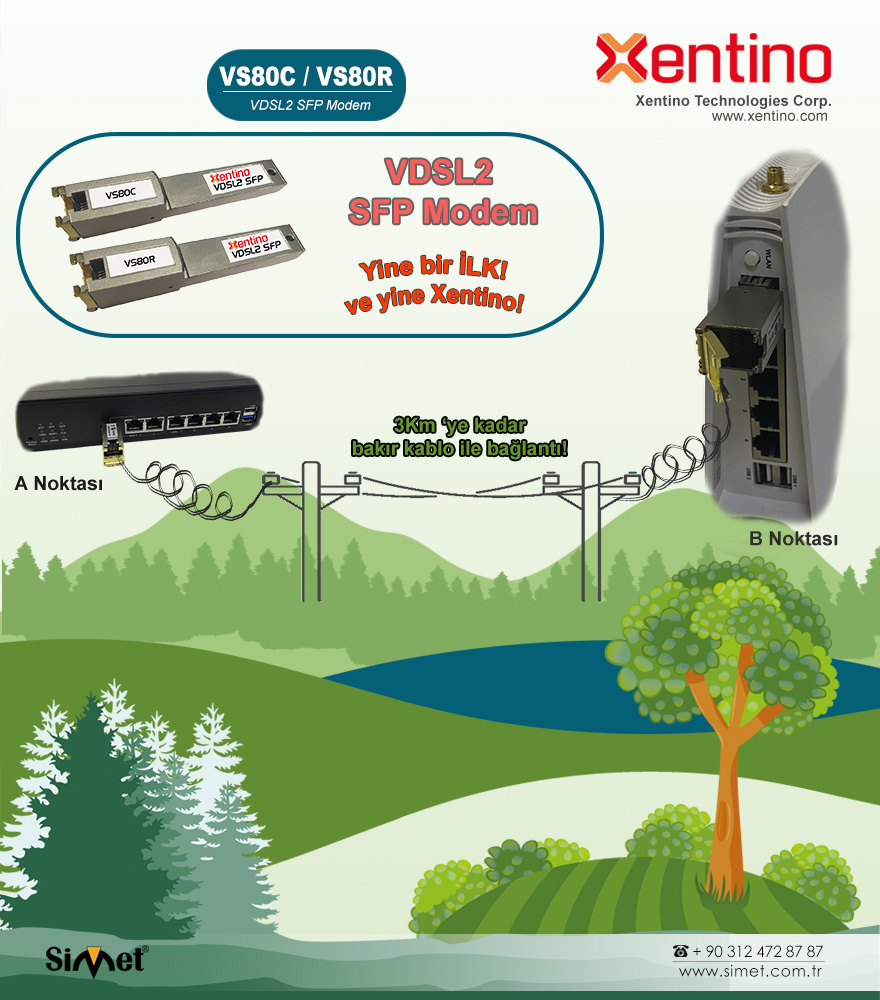 Xentino VS80C/VS80R VDSL2 SFP Modem