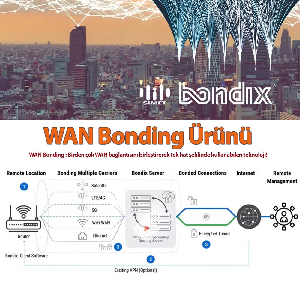 Bondix Bonding Software Enterprise Subscription (1xTunnel-4xWAN-12Month-200Mbps Throughput)
