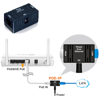 AirLive POE-1P Passive PoE injector